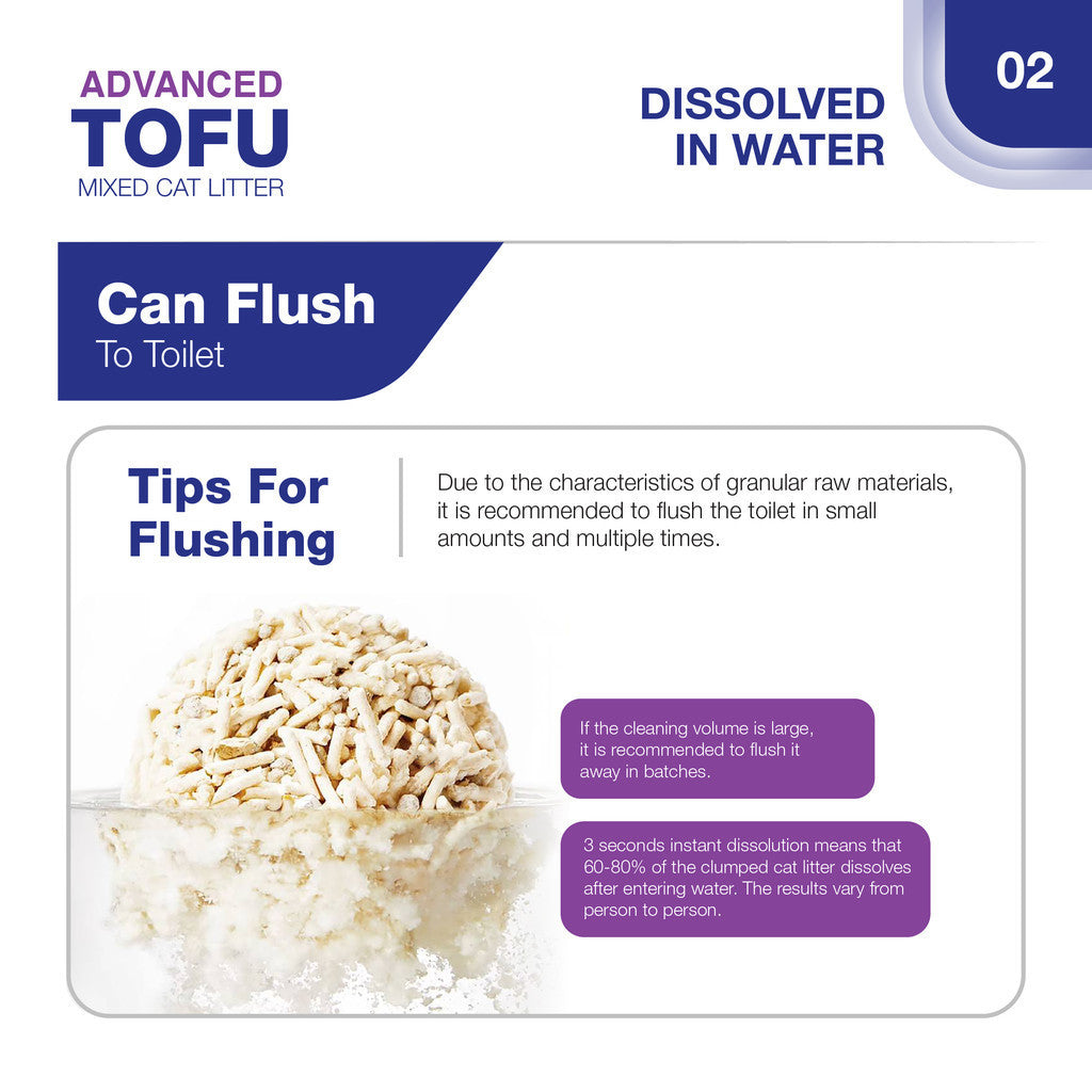 Advanced Tofu - 6.5L/2.0KG