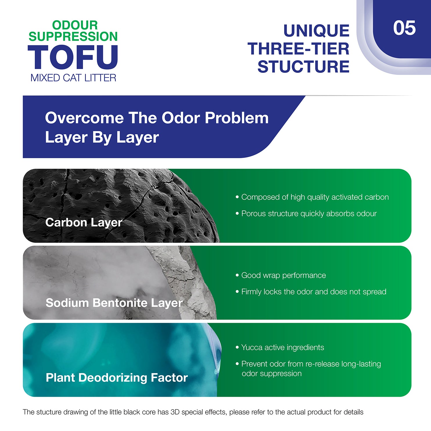 Odour Suppression Tofu - 8L/2.6KG