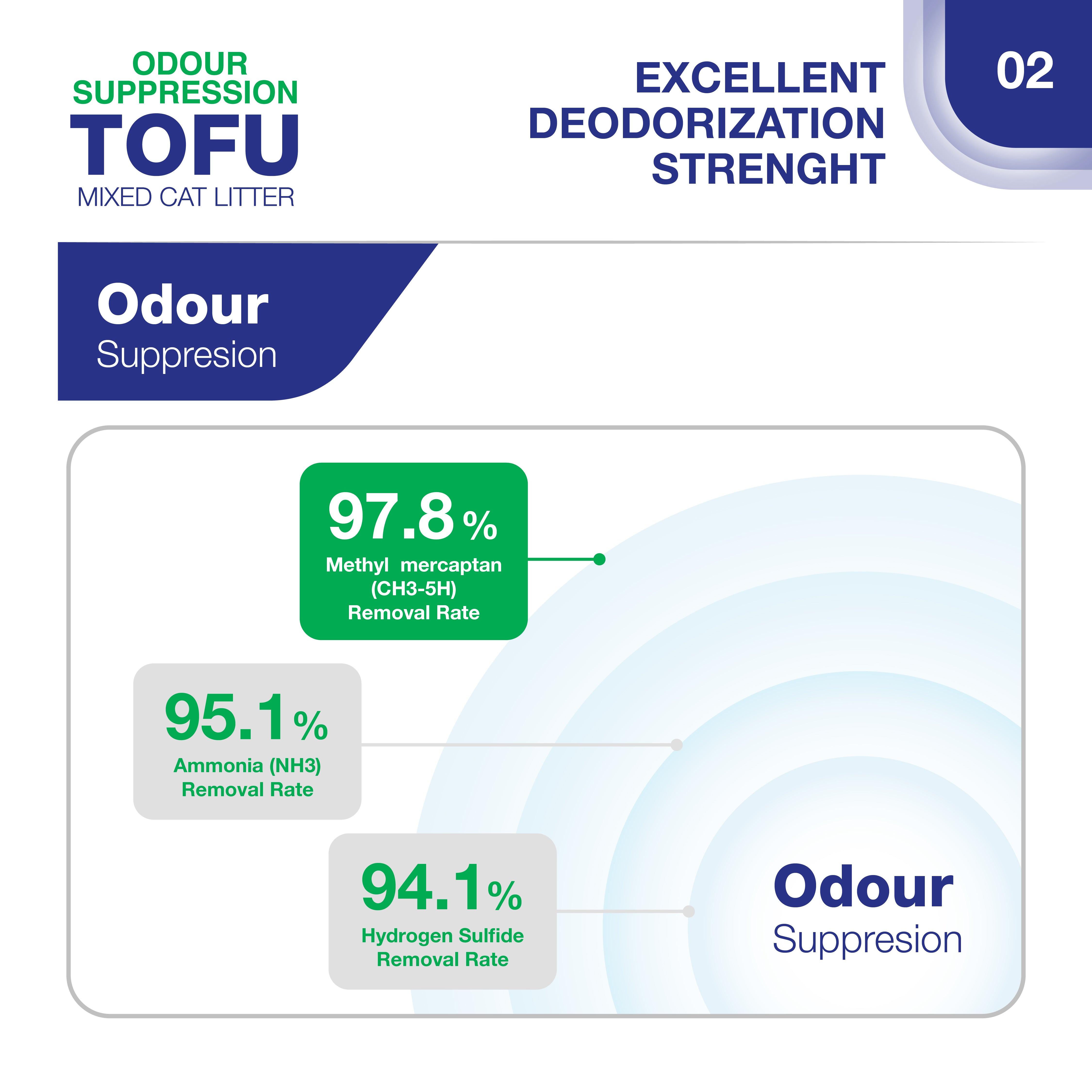 Odour Suppression Tofu - 8L/2.6KG