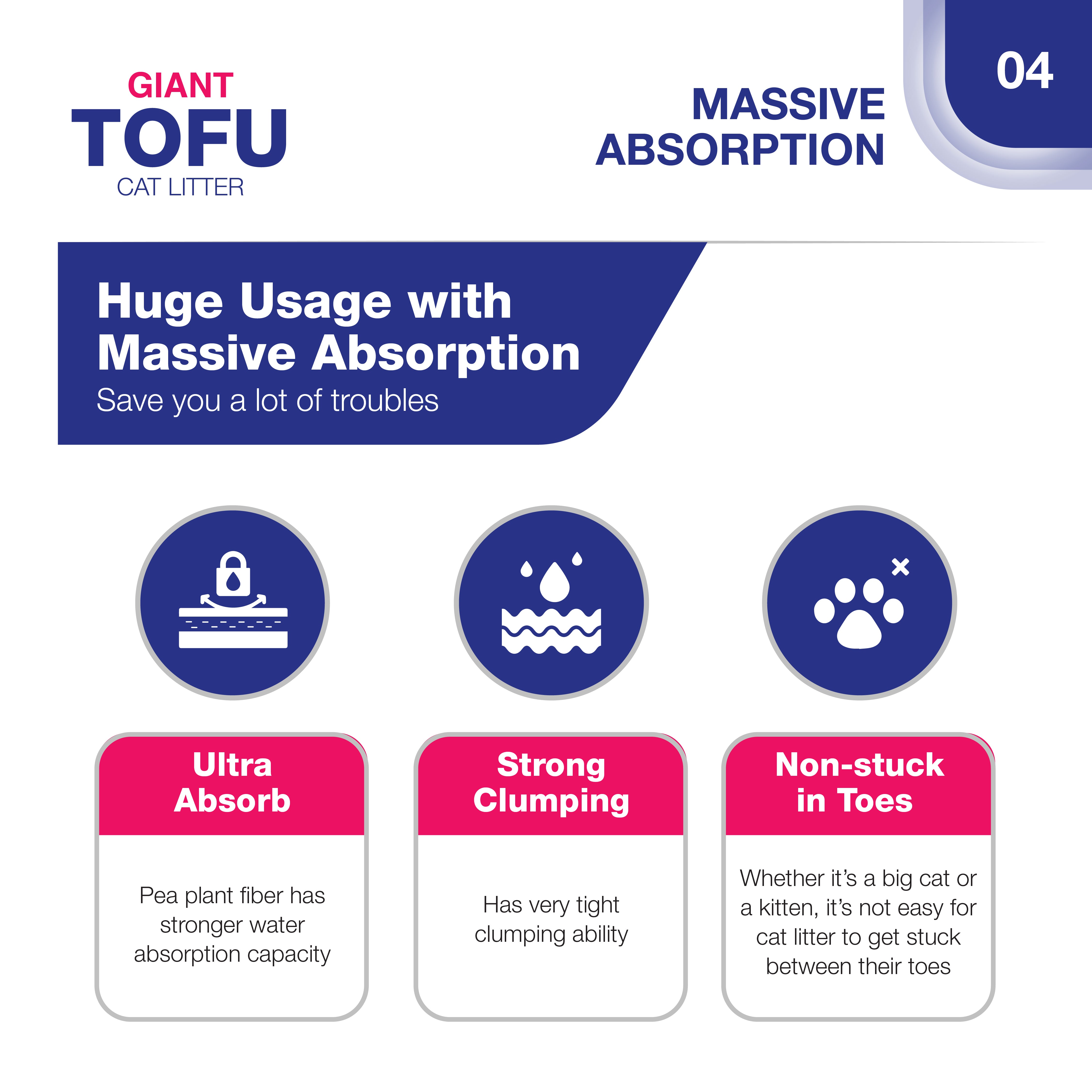 Giant Tofu - 10L/2.8KG